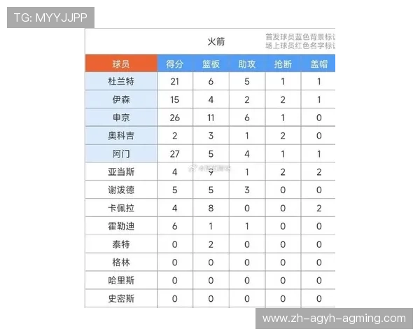NBA火箭队比赛情况实时更新与战术解析