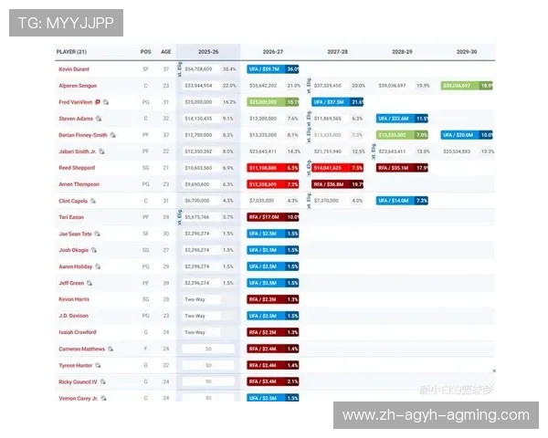 2017年火箭队球员交易名单与转会背景分析 2017年火箭队球员交易名单与转会背景分析