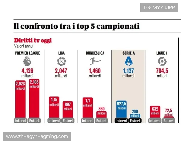 德甲对阵西甲的比赛成绩对比德西联赛谁更胜一筹